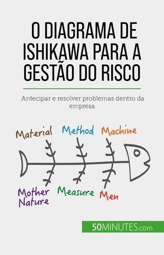 O diagrama de Ishikawa para a gestão do risco. Antecipar e resolver problemas dentro da empresa
