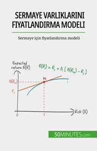 Saeger ariane De - Sermaye varlıklarını fiyatlandırma modeli - Sermaye için fiyatlandırma modeli.