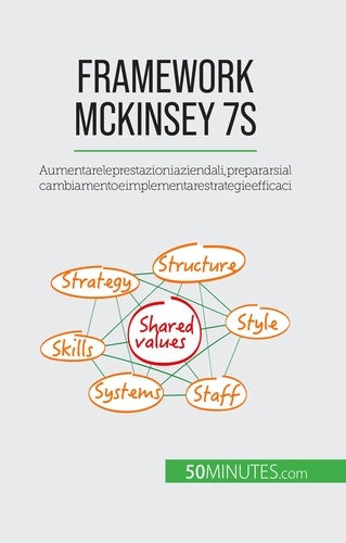 Framework McKinsey 7S. Aumentare le prestazioni aziendali, prepararsi al cambiamento e implementare strategie efficaci