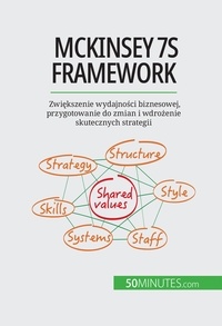 Samygin-cherkaoui Anastasia - McKinsey 7S framework - Zwiększenie wydajności biznesowej, przygotowanie do zmian i wdrożenie skutecznych strategii.