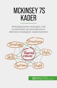 Samygin-cherkaoui Anastasia - McKinsey 7S kader - Bedrijfsprestaties verhogen, zich voorbereiden op verandering en effectieve strategieën implementeren.