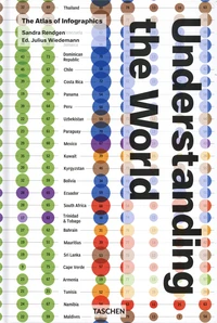 Understanding the World