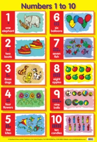 Poster Numbers 1 to 10