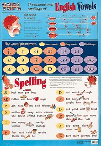  Schofield - TEFL Sounds and Spelling of English Vowels.