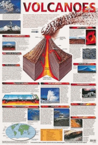  Schofield - Volcanoes - Poster.