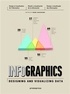 Shaoqiang Wang - Infographics - Designing and visualizing data.