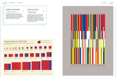 Infographics. Designing and visualizing data