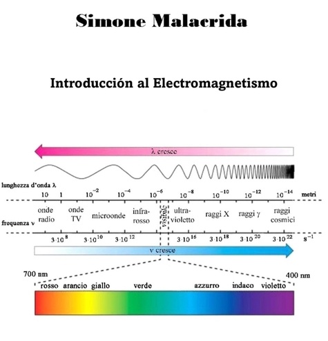  Simone Malacrida - Introducción al Electromagnetismo.