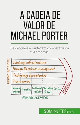 A Cadeia de Valor de Michael Porter. Desbloqueie a vantagem competitiva da sua empresa