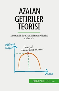 Azalan getiriler teorisi