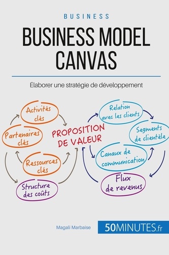 Comment tirer profit du business model canvas ?. De la bonne combinaison de post-it à l'élaboration de la proposition de valeur