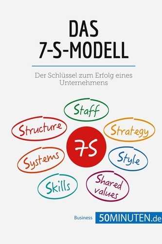 Management und Marketing  Das 7-S-Modell. Schlüssel zum Erfolg eines Unternehmens