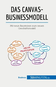 Das Canvas-Businessmodell