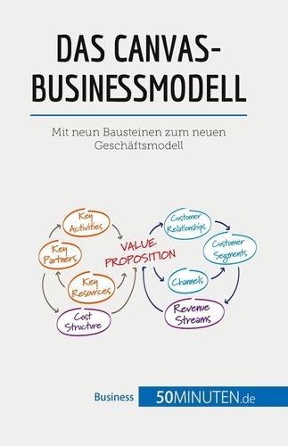 Management und Marketing  Das Canvas-Businessmodell. Mit neun Bausteinen zum neuen Geschäftsmodell