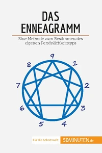 Das Enneagramm