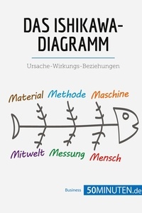  50Minuten - Management und Marketing  : Das Ishikawa-Diagramm - Ursache-Wirkungs-Beziehungen.
