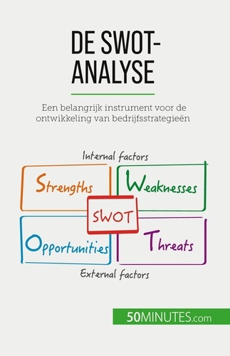 De SWOT-analyse. Een belangrijk instrument voor de ontwikkeling van bedrijfsstrategieën