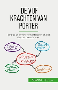 De vijf krachten van Porter
