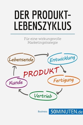 Management und Marketing  Der Produktlebenszyklus. Für eine wirkungsvolle Marketingstrategie