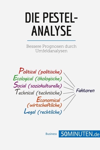 Management und Marketing  Die PESTEL-Analyse. Bessere Prognosen durch Umfeldanalysen