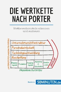 Die Wertkette nach Porter