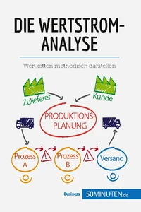 Die Wertstromanalyse