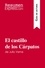 Guía de lectura  El castillo de los Cárpatos de Julio Verne (Guía de lectura). Resumen y análisis completo