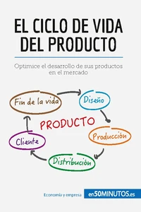 El ciclo de vida del producto