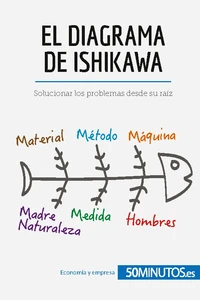 El diagrama de Ishikawa