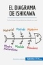  50Minutos - Gestión y Marketing  : El diagrama de Ishikawa - Solucionar los problemas desde su raíz.