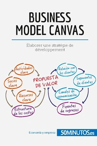 El modelo Canvas