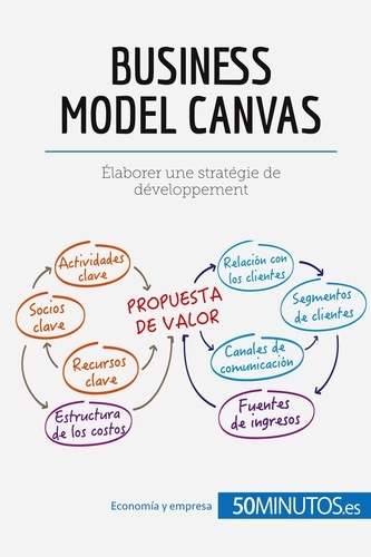  50Minutos - Gestión y Marketing  : El modelo Canvas - Analice su modelo de negocio de forma eficaz.