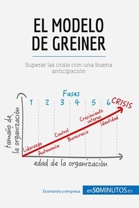  50Minutos - Gestión y Marketing  : El modelo de Greiner - Superar las crisis con una buena anticipación.