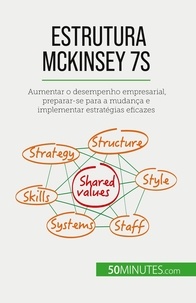 Anastasia Samygin-Cherkaoui - Estrutura McKinsey 7S - Aumentar o desempenho empresarial, preparar-se para a mudança e implementar estratégias eficazes.