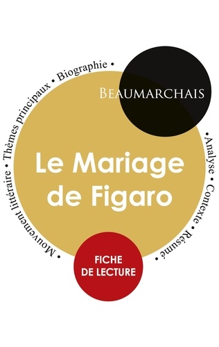  Beaumarchais - Fiche de lecture Le Mariage de Figaro (Étude intégrale).