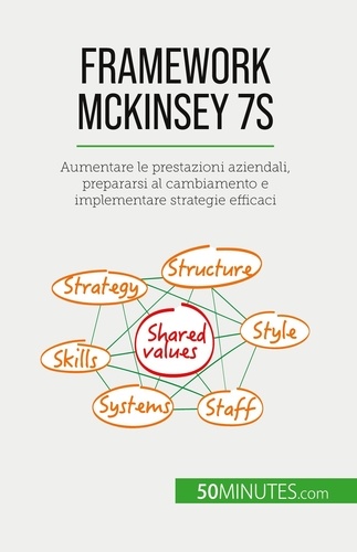 Framework McKinsey 7S. Aumentare le prestazioni aziendali, prepararsi al cambiamento e implementare strategie efficaci