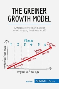  50 minutes - Greiner Growth Model - Anticipate Crises and let your Company grow.