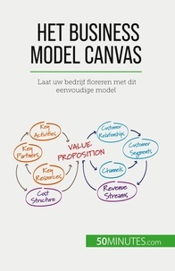 Marbaise Magali - Het Business Model Canvas - Laat uw bedrijf floreren met dit eenvoudige model.