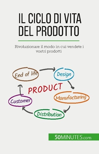 Il ciclo di vita del prodotto. Rivoluzionare il modo in cui vendete i vostri prodotti