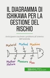 De saeger Ariane - Il diagramma di Ishikawa per la gestione del rischio - Anticipare e risolvere i problemi all'interno dell'azienda.