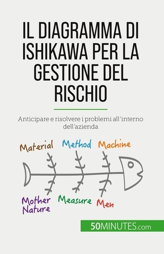 Il diagramma di Ishikawa per la gestione del rischio. Anticipare e risolvere i problemi all'interno dell'azienda