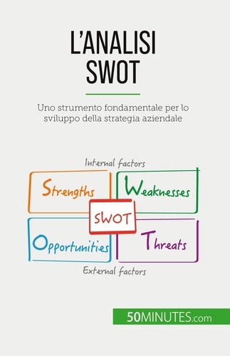 L'analisi SWOT. Uno strumento fondamentale per lo sviluppo della strategia aziendale