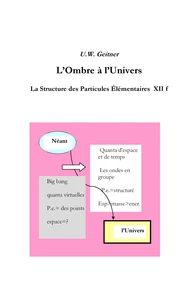 L'ombre à l'univers