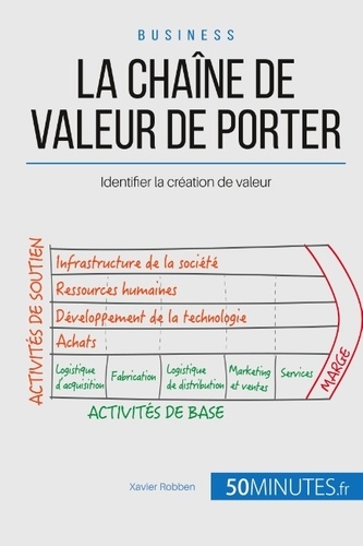 La chaîne de valeur de Michael Porter - Comment... de Xavier Robben ...