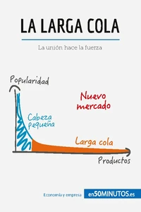 La larga cola
