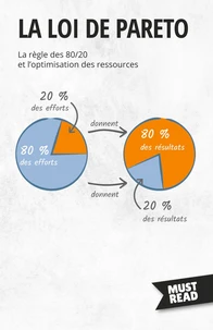 La Loi de Pareto