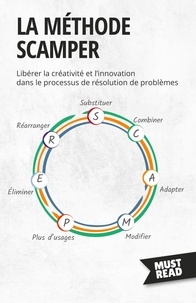 Lanore Peter - La méthode Scamper - Libérer la créativité et l'innovation dans le processus de résolution de problèmes.