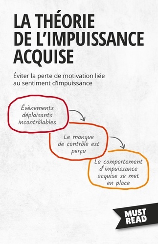 Must Read Business  La Théorie De L'Impuissance Acquise. Éviter la perte de motivation liée au sentiment d'impuissance