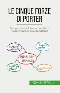 Michaux Stéphanie - Le cinque forze di Porter - Comprendere le forze competitive e rimanere in testa alla concorrenza.