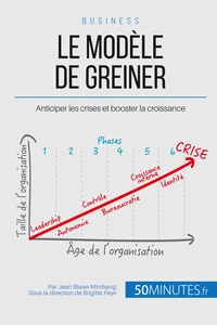 Le modèle de Greiner ou l'évolution des organisations